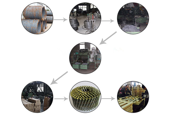 coil nail production flow chart